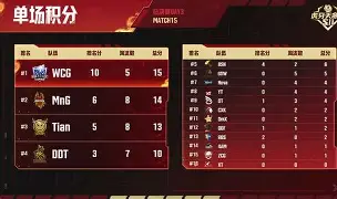 WBG鏖战100T,Caps完成史诗逆转强强对话全球总决赛,技惊四座 WBG鏖战100T,Caps完成史诗逆转强强对话全球总决赛,技惊四座